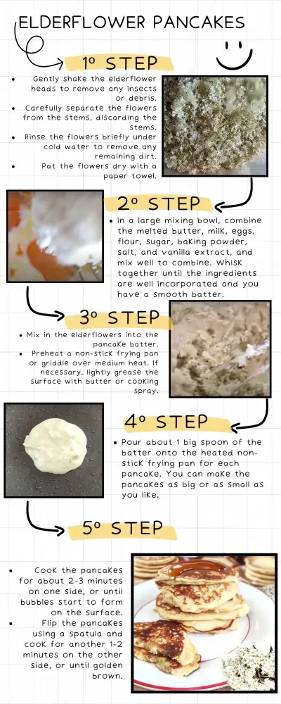 elderflower pancakes - image showing elderflower pancakes recipe in picture steps